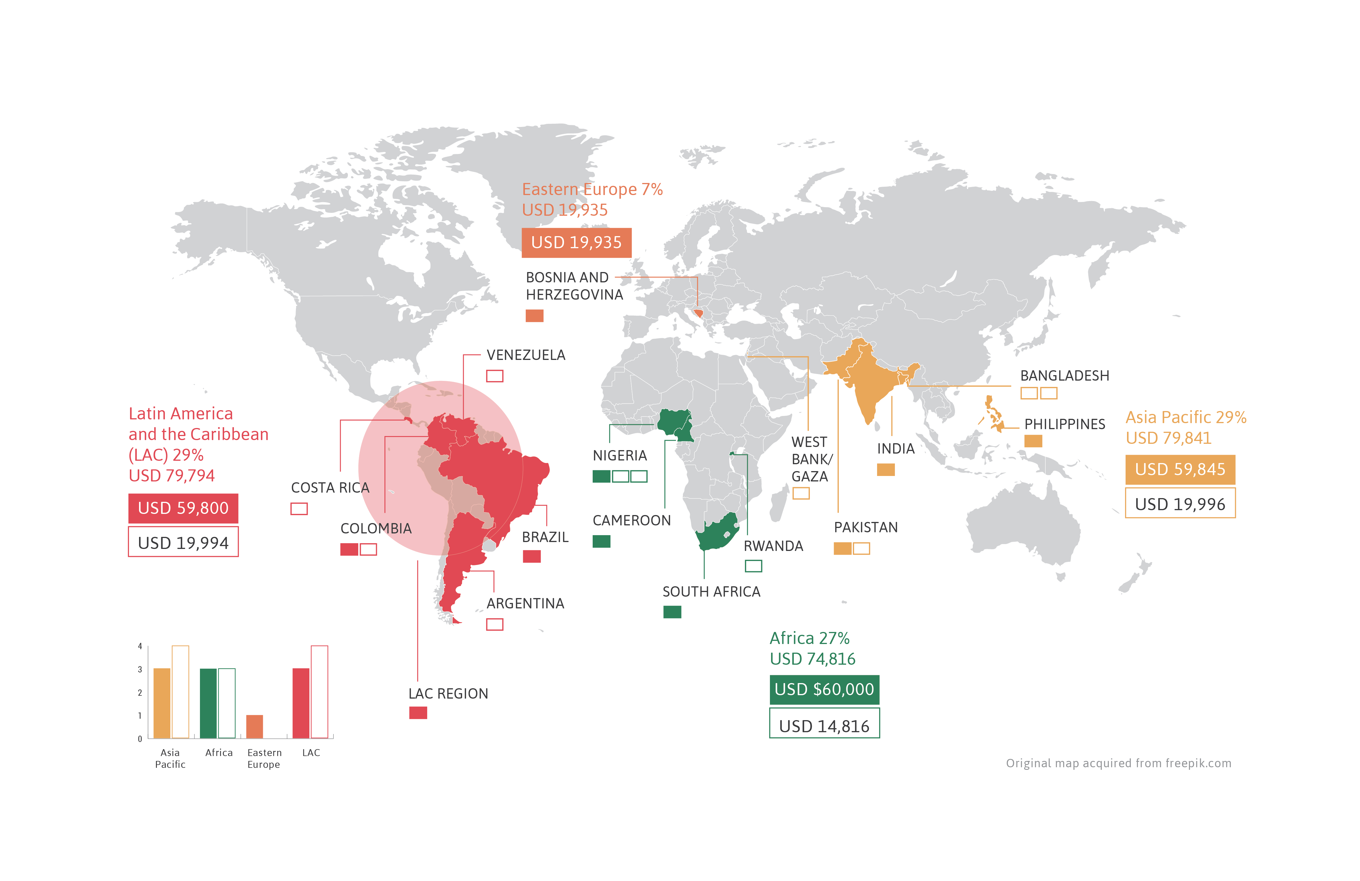 APC Grants map